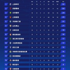 世俱杯直播-2023年篮球亚洲杯中，哪些球员表现出了卓越的领导力？（2021年篮球亚洲杯预选赛）